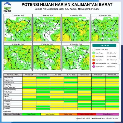 Grafik peta potensi hujan harian BMKG yang menunjukkan sebaran wilayah di Kalimantan Barat yang didominasi hujan intensitas ringan hingga sedang pada Jumat (12/12/2025).
