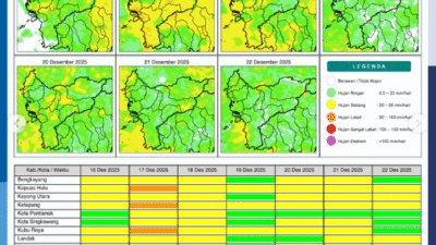 Peta potensi hujan harian wilayah Kalimantan Barat periode 16-22 Desember 2025