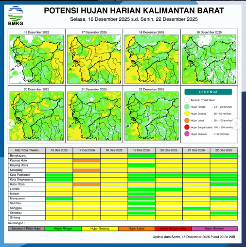 Peta potensi hujan harian wilayah Kalimantan Barat periode 16-22 Desember 2025