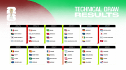 Grafis hasil pengundian grup atau drawing Piala Dunia FIFA 2026 menampilkan daftar negara peserta dari Grup A hingga Grup L. (Dok. Instagram/@fifaworldcup)