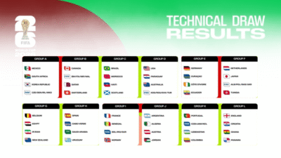 Grafis hasil pengundian grup atau drawing Piala Dunia FIFA 2026 menampilkan daftar negara peserta dari Grup A hingga Grup L. (Dok. Instagram/@fifaworldcup)