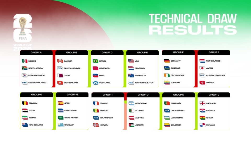 Grafis hasil pengundian grup atau drawing Piala Dunia FIFA 2026 menampilkan daftar negara peserta dari Grup A hingga Grup L. (Dok. Instagram/@fifaworldcup)