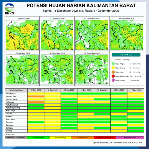 Grafik peta potensi hujan harian BMKG yang menunjukkan sebaran wilayah di Kalimantan Barat yang berpotensi mengalami hujan ringan, sedang, hingga lebat pada Kamis (11/12/2025).