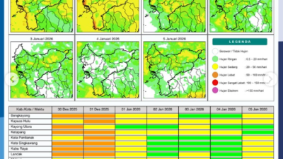 Peta sebaran potensi hujan harian di wilayah Kalimantan Barat, Selasa (30/12/2025)