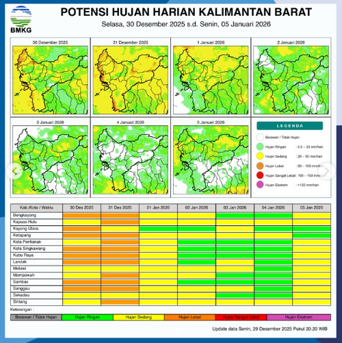 Peta sebaran potensi hujan harian di wilayah Kalimantan Barat, Selasa (30/12/2025)