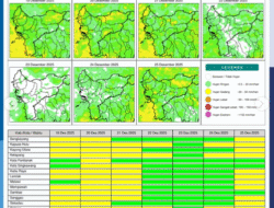 Waspada Kilat dan Angin Kencang, Simak Prakiraan Cuaca Kalimantan Barat Jumat 19 Desember 2025