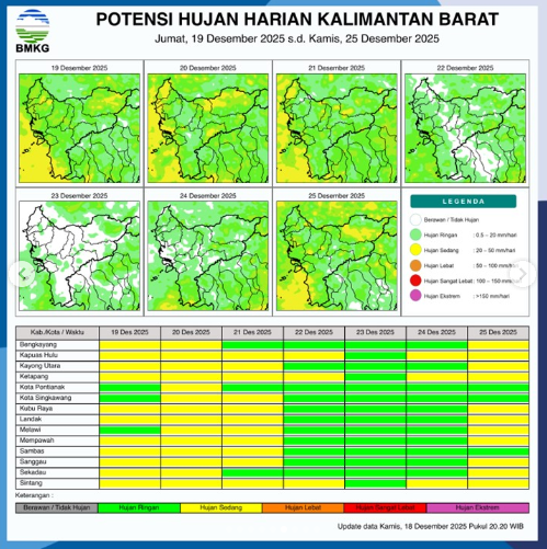 Peta grafis potensi sebaran hujan harian di wilayah Kalimantan Barat untuk periode Jumat, (19/12/2025). (Dok. BMKG Kalbar)