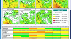Prakiraan Cuaca Kalbar 5 Desember: Waspada Petir dan Angin Kencang Berdurasi Singkat