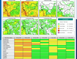 Prakiraan Cuaca Kalbar Hari Ini: Hujan Deras Diprediksi Guyur Kalbar dari Siang hingga Dini Hari