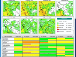 Prakiraan Cuaca Kalbar Sabtu 6 Desember: Pontianak Hujan Ringan, 10 Wilayah Waspada Hujan Sedang