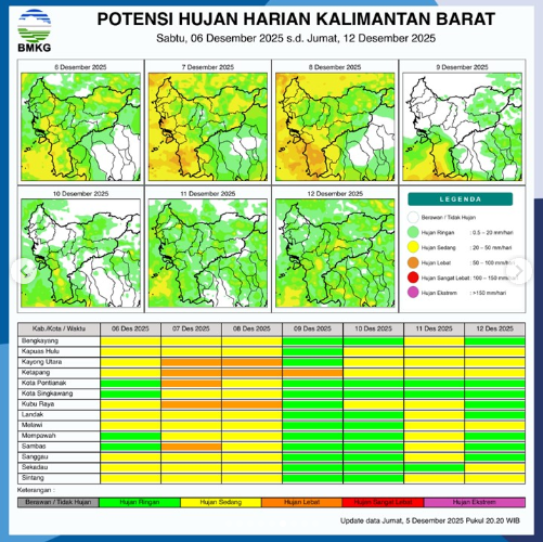 Grafik potensi hujan harian di wilayah Kalimantan Barat, Sabtu (6/12/2025). (Dok. BMKG Kalbar)