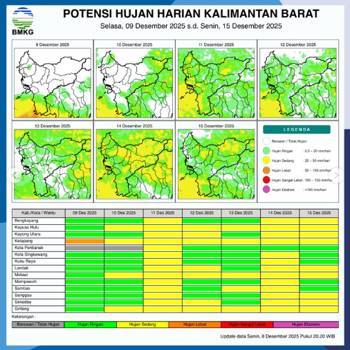 Grafik potensi hujan harian di wilayah Kalimantan Barat untuk Selasa (9/12). (Dok. BMKG Kalbar)