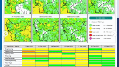 Peta potensi hujan harian wilayah Kalimantan Barat periode (17/12/2025). (Dok. BMKG Kalbar)