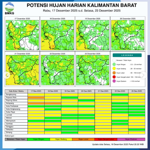 Peta potensi hujan harian wilayah Kalimantan Barat periode (17/12/2025). (Dok. BMKG Kalbar)