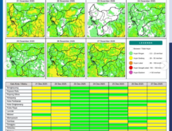 Prakiraan Cuaca Kalbar 21 Desember: Waspada Hujan Disertai Petir dan Angin Kencang