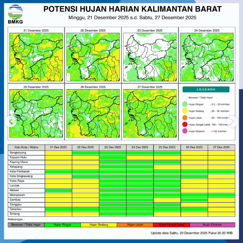 Peta potensi hujan harian wilayah Kalimantan Barat untuk hari Minggu, 21 Desember 2025
