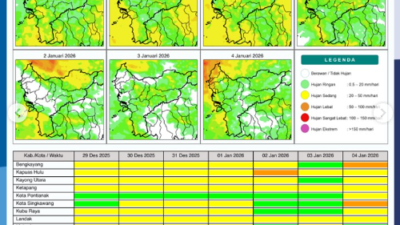 Peta sebaran potensi hujan harian di wilayah Kalimantan Barat, Senin (29/12/2025)