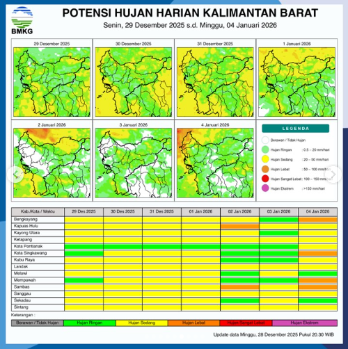 Peta sebaran potensi hujan harian di wilayah Kalimantan Barat, Senin (29/12/2025)
