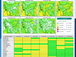 Prakiraan Cuaca Kalbar Hari Ini: BMKG Prediksi Hujan Intensitas Sedang Guyur Mayoritas Wilayah