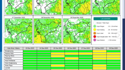 Siang hingga Dini Hari, Sebagian Besar Wilayah Kalimantan Barat Berpotensi Diguyur Hujan