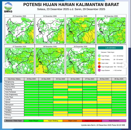 Peta sebaran potensi hujan harian di wilayah Kalimantan Barat, Selasa (23/12/2025). (Dok BMKG Kalbar)