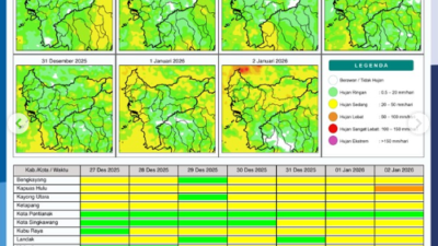 Tabel potensi hujan harian di wilayah Kalimantan Barat, Sabtu (27/12/2025). (Dok. BMKG Kalbar)