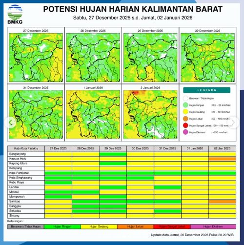 Tabel potensi hujan harian di wilayah Kalimantan Barat, Sabtu (27/12/2025). (Dok. BMKG Kalbar)