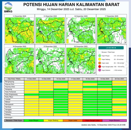 Peta tabel potensi hujan harian wilayah Kalimantan Barat untuk Minggu (14/12/2025).