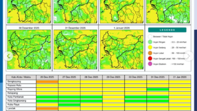 Tabel potensi hujan harian di wilayah Kalimantan Barat, Jumat (26/12/2025). (Dok. BMKG Kalbar)