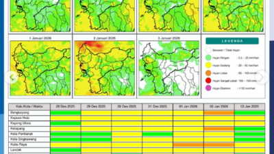 Tabel potensi hujan harian di wilayah Kalimantan Barat, Minggu (28/12/2025). (Dok. BMKG Kalbar)