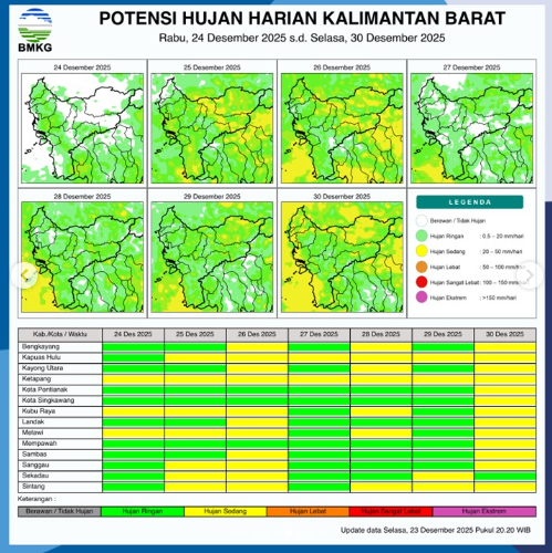 Tabel peta sebaran potensi hujan harian di wilayah Kalimantan Barat, Rabu (24/12/2025). (Dok. BMKG Kalbar)