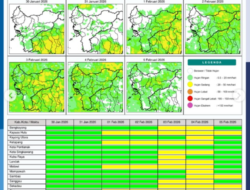 Potensi Hujan dan Karhutla di Kalimantan Barat Selama Sepekan ke Depan