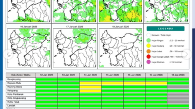 Peta potensi hujan harian di wilayah Kalimantan Barat, Senin (12/1/2026). (Dok. BMKG Kalbar)