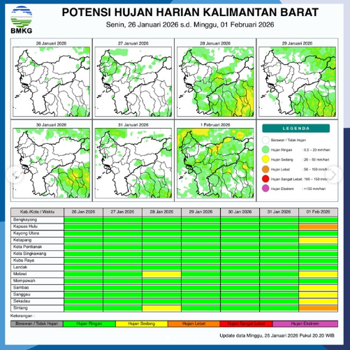 Peta potensi sebaran hujan di wilayah Kalimantan Barat, Senin (26/1/2026)