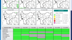 Infografis prakiraan potensi hujan harian di wilayah Kalimantan Barat periode 15-21 Januari 2026 yang menunjukkan dominasi hujan ringan pada awal pekan dan kondisi berawan menjelang akhir pekan.