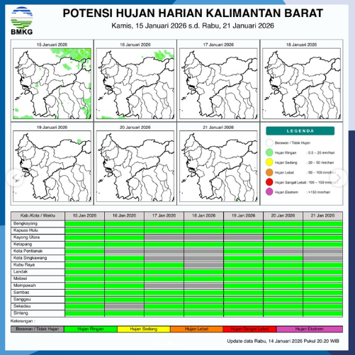 Infografis prakiraan potensi hujan harian di wilayah Kalimantan Barat periode 15-21 Januari 2026 yang menunjukkan dominasi hujan ringan pada awal pekan dan kondisi berawan menjelang akhir pekan.