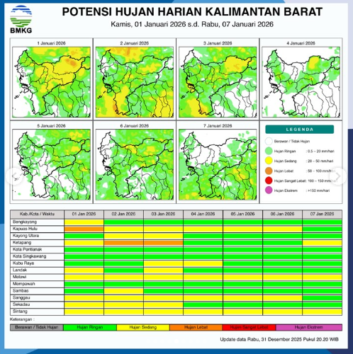 Peta potensi hujan harian wilayah Kalimantan Barat periode 1-7 Januari 2026. (Dok. BMKG Kalbar.id)