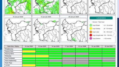 Infografis prakiraan potensi hujan harian di wilayah Kalimantan Barat, Rabu (14/1/2026). (Dok. BMKG Kalbar)