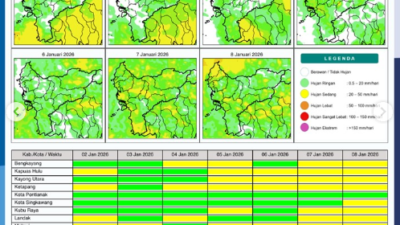 Peta potensi hujan harian wilayah Kalimantan Barat periode 2-8 Januari 2026. (Dok. BMKG Kalbar)