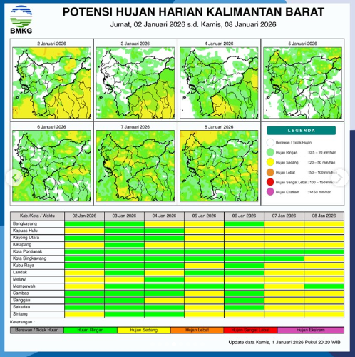 Peta potensi hujan harian wilayah Kalimantan Barat periode 2-8 Januari 2026. (Dok. BMKG Kalbar)