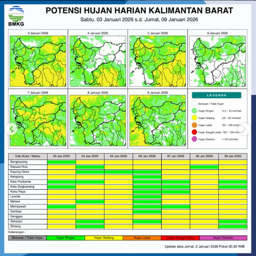 Peta sebaran potensi hujan harian di wilayah Kalimantan Barat untuk Sabtu, 3 Januari 2026, yang menunjukkan dominasi hujan ringan dan sedang di sejumlah wilayah.