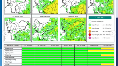 Grafik potensi hujan harian dan peringatan dini cuaca di wilayah Kalimantan Barat periode 27 Januari hingga 2 Februari 2026 yang dirilis BMKG.