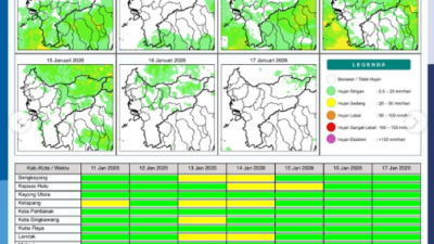 Peta potensi sebaran hujan harian di wilayah Kalimantan Barat, Minggu, (11/1/2026). (Dok. Ist)