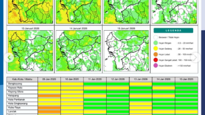 Infografis peta sebaran potensi hujan harian di wilayah Kalimantan Barat untuk hari Jumat, (9/1/2026). (Dok. BMKG Kalbar)