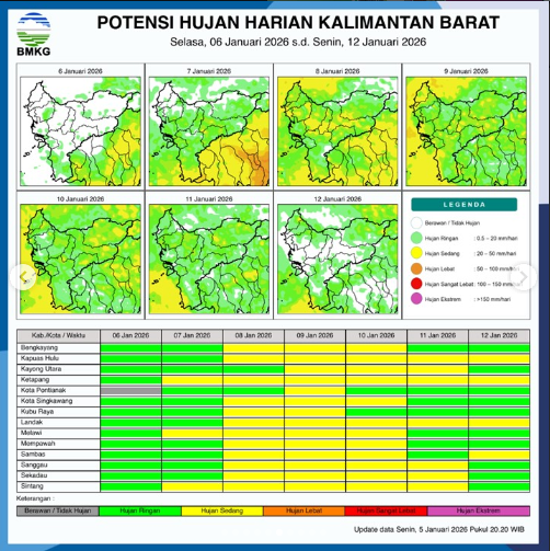 Infografis potensi hujan harian di wilayah Kalimantan Barat periode 6-12 Januari 2026. (Dok. BMKG Kalbar)