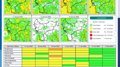Prakiraan Cuaca Kalbar Hari Ini: Hampir Seluruh Wilayah Kalimantan Barat Berpotensi Diguyur Hujan Siang hingga Malam