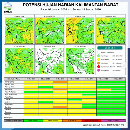Infografis potensi hujan harian di wilayah Kalimantan Barat, Rabu (7/1/2026). (Dok. BMKG Kalbar)
