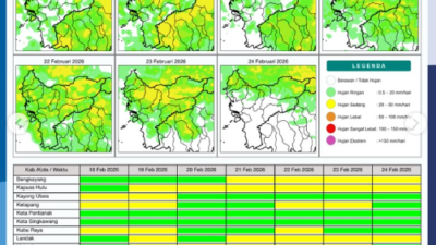 Peta potensi hujan harian di Kalimantan Barat serta tabel intensitas hujan untuk seluruh kabupaten dan kota selama sepekan ke depan.