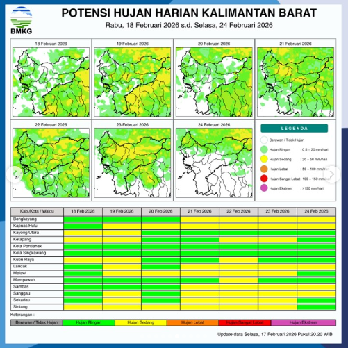 Peta potensi hujan harian di Kalimantan Barat serta tabel intensitas hujan untuk seluruh kabupaten dan kota selama sepekan ke depan.