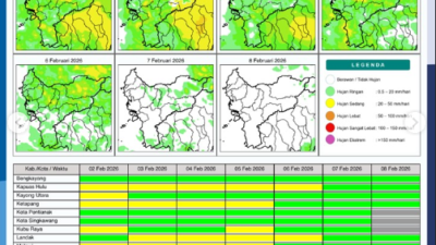 Peta sebaran potensi hujan harian di wilayah Kalimantan Barat periode 2-8 Februari 2026 yang dirilis oleh BMKG, menunjukkan wilayah dengan potensi hujan ringan hingga sedang serta area waspada karhutla.